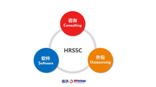 将岗位外包给第三方机构时需要注意哪些事项？