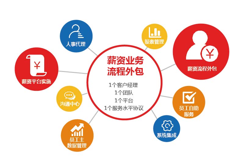 评判岗位外包公司专业与否的依据是什么？